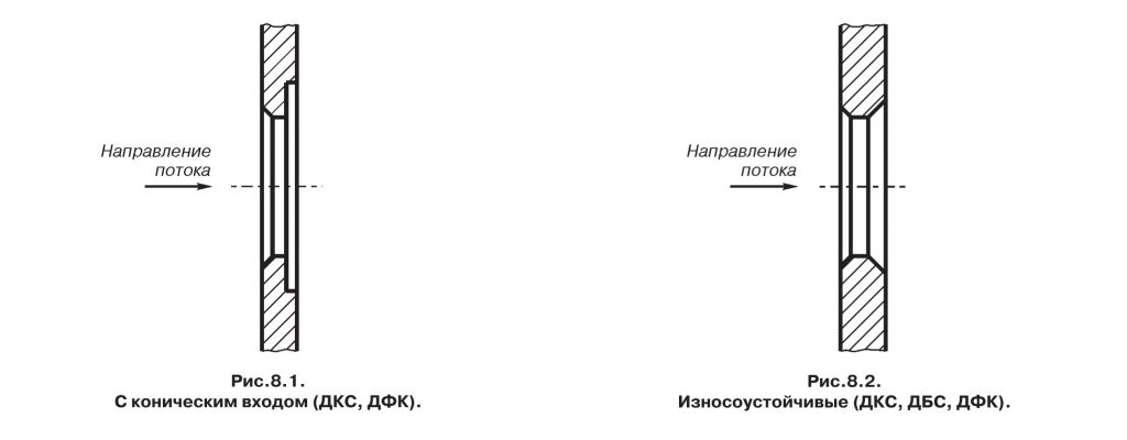 Установка направления. Диафрагма с коническим входом. Диафрагма измерительная. Направление диафрагмы. Диафрагма расходомера чертеж.