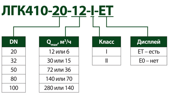 Лгк расписание. Преобразователь расхода лгк410. Лгк410. Лгк410 схема подключения. Схема подключения расходомер лгк410.