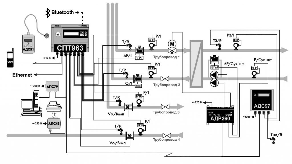 Спт 2023. Схема пломбировки СПТ 944. Тепловычислитель СПТ 963. СПТ 943 разъёмы для подключения расходомера. Теплосчетчик логика СПТ 941 схема подключения.