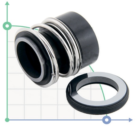 Торцевое уплотнение KSB MECHANICAL SEAL-KSB NU 038 SO-1 (01044701)